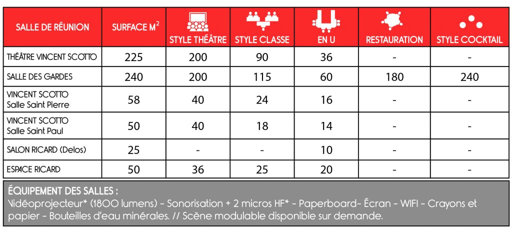 Salles de réunion disponibles pour votre séminaire sur l'île de Bendor